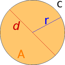 circle example