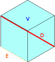 cube example